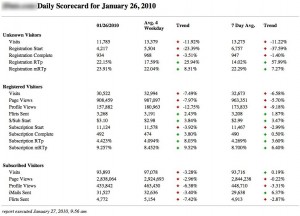 Daily Dashboard Example